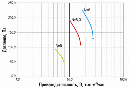 ВОИР 06-300 № 5-8 график