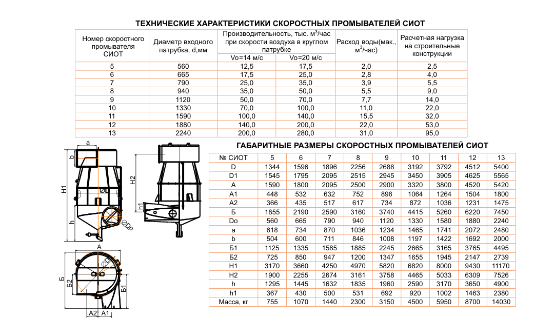 Скоростной промыватель СИОТ №5 Скоростной промыватель СИОТ №5