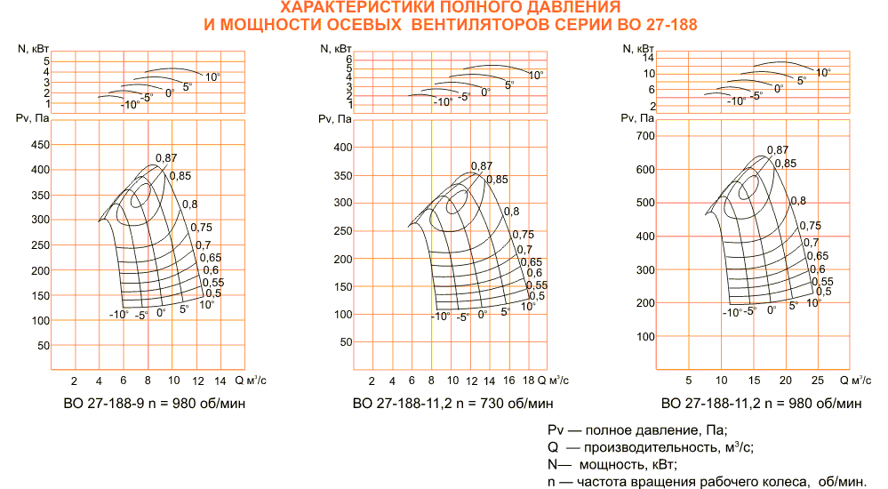 ВО 27-188