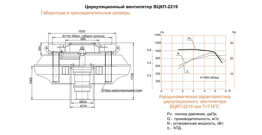 Вентилятор циркуляционный ВЦКП-2219