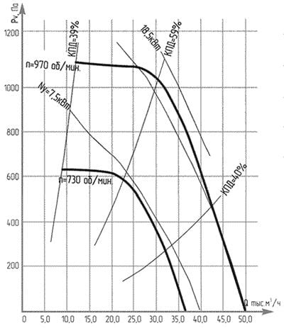vkr_10_aero2