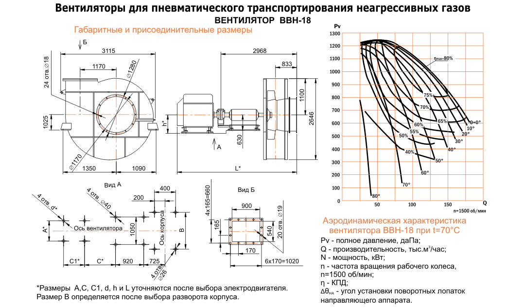 ВВН-18