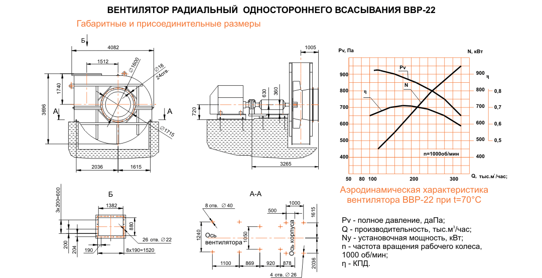 ВВР-22
