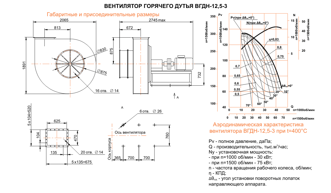 ВГДН-12,5