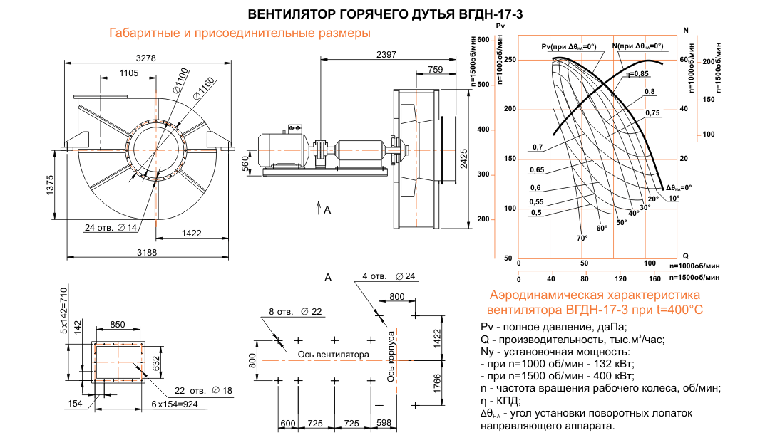 ВГДН-17