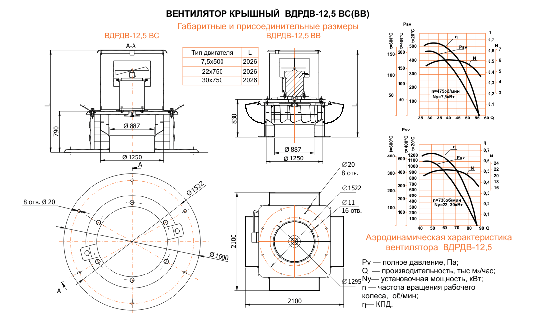 ВДРДВ-12,5
