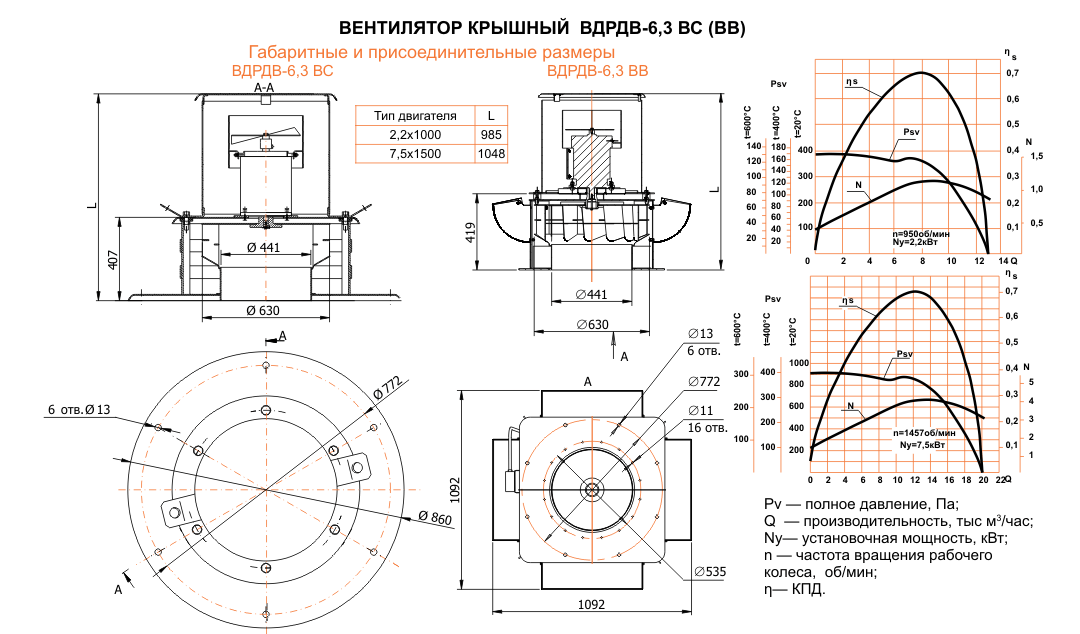 ВДРДВ-6,3