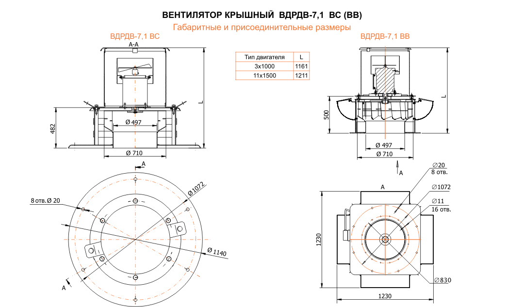 ВДРДВ-7,1