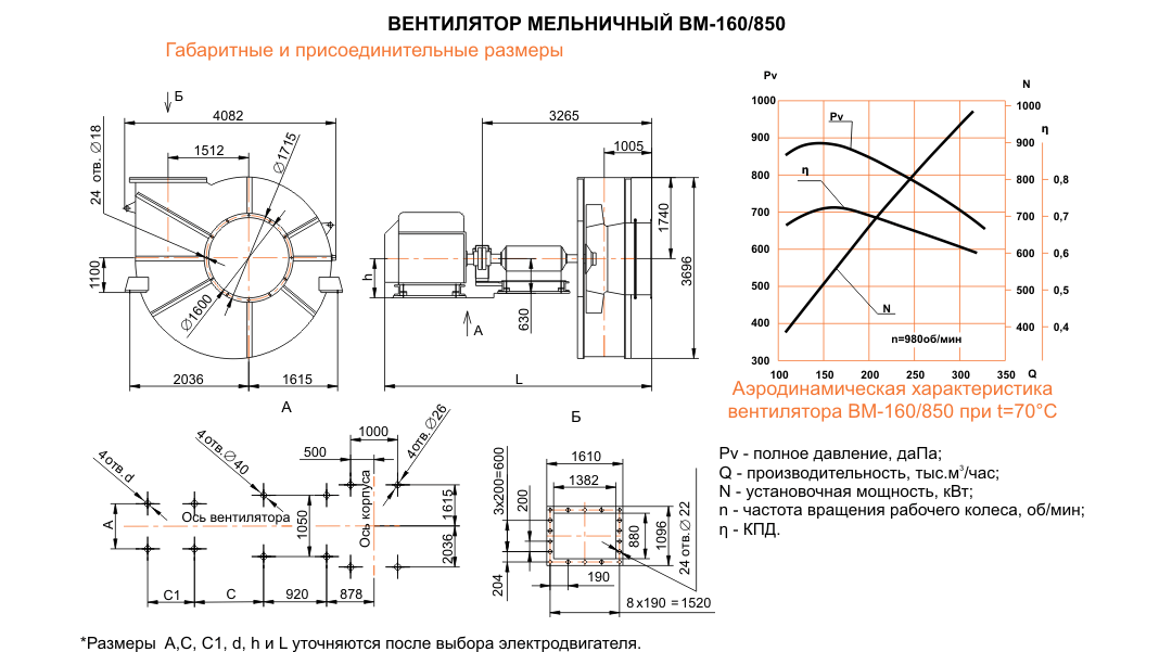 ВМ-160/850