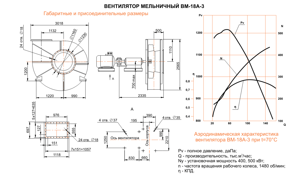 ВМ-18А