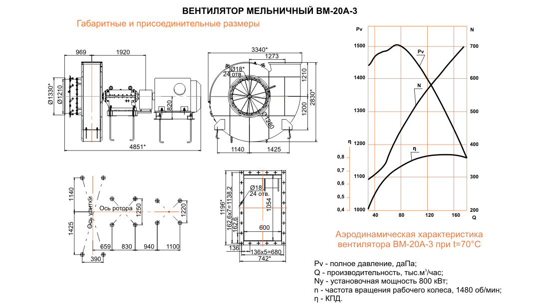 ВМ-20А