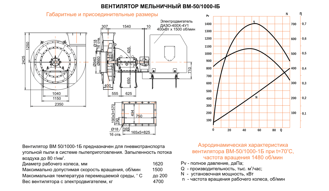 ВМ-50/1000-1Б