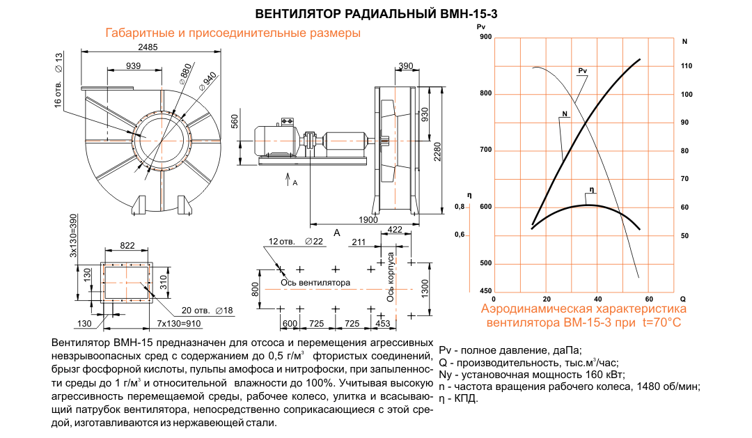 ВМН-15