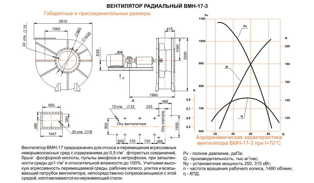 ВМH-17