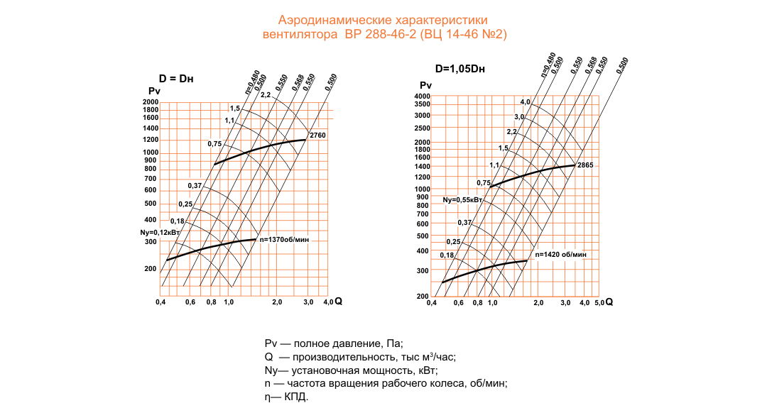 ВЦ 14-46 (ВР 288-46) №2 исполнение №1