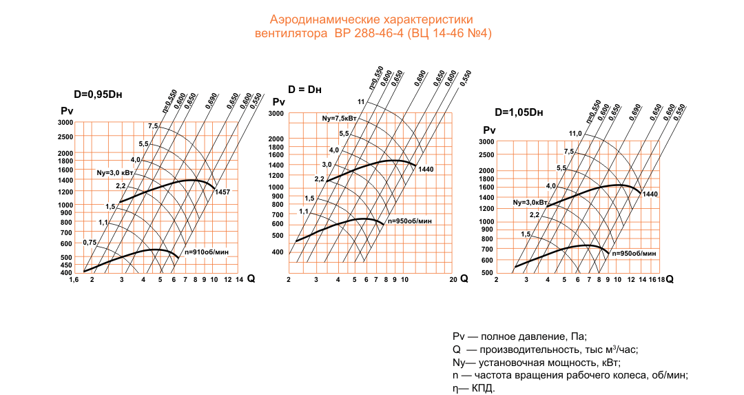 ВЦ 14-46 (ВР 288-46) №4 Исполнение №1