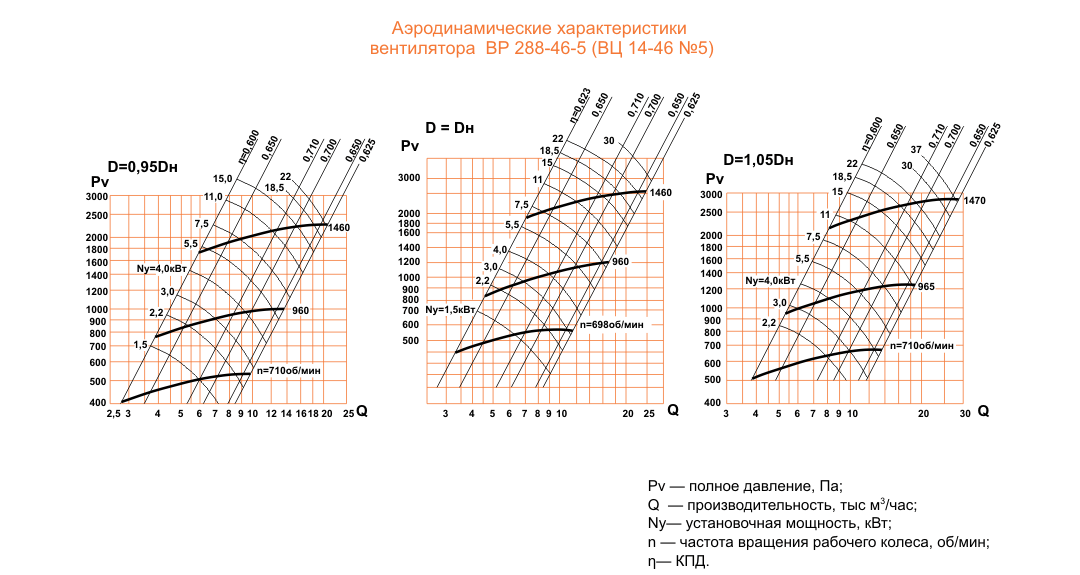 ВЦ 14-46 (ВР 288-46) №5 Исполнение №1