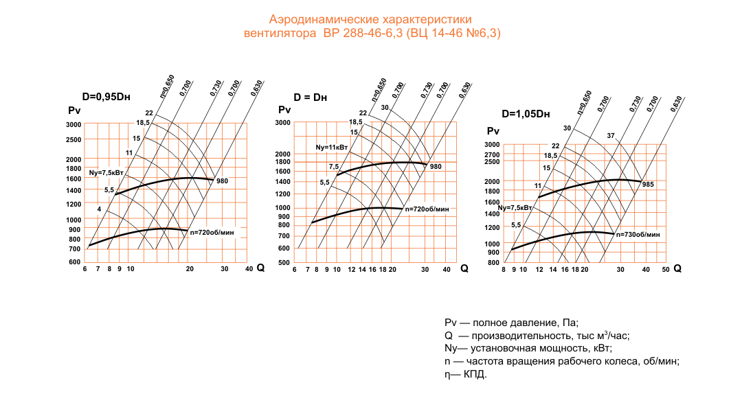 ВЦ 14-46 (ВР 288-46) №6,3 Исполнение №1