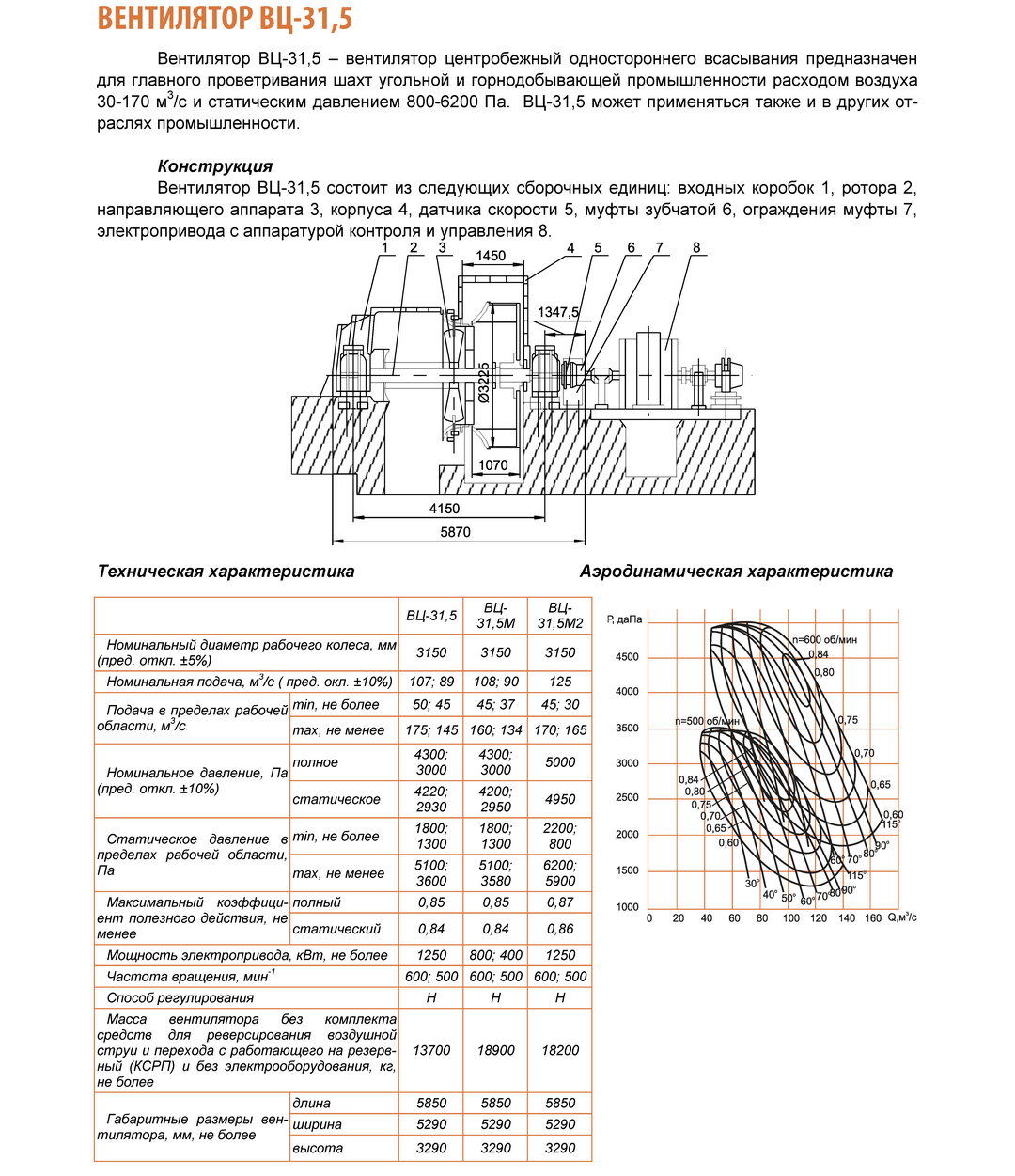 ВЦ-31,5