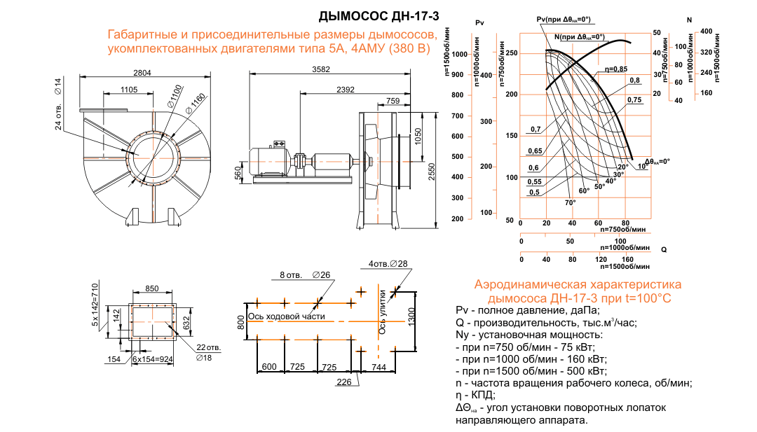 ДН-17 Исполнение №3