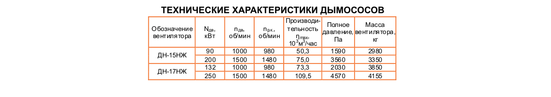 ДН-15НЖ ДН-15НЖ