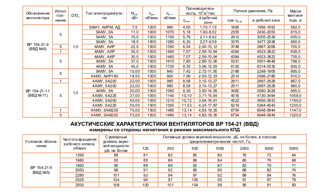 ВВД (ВР 154-21)