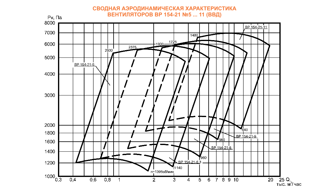 ВВД (ВР 154-21)