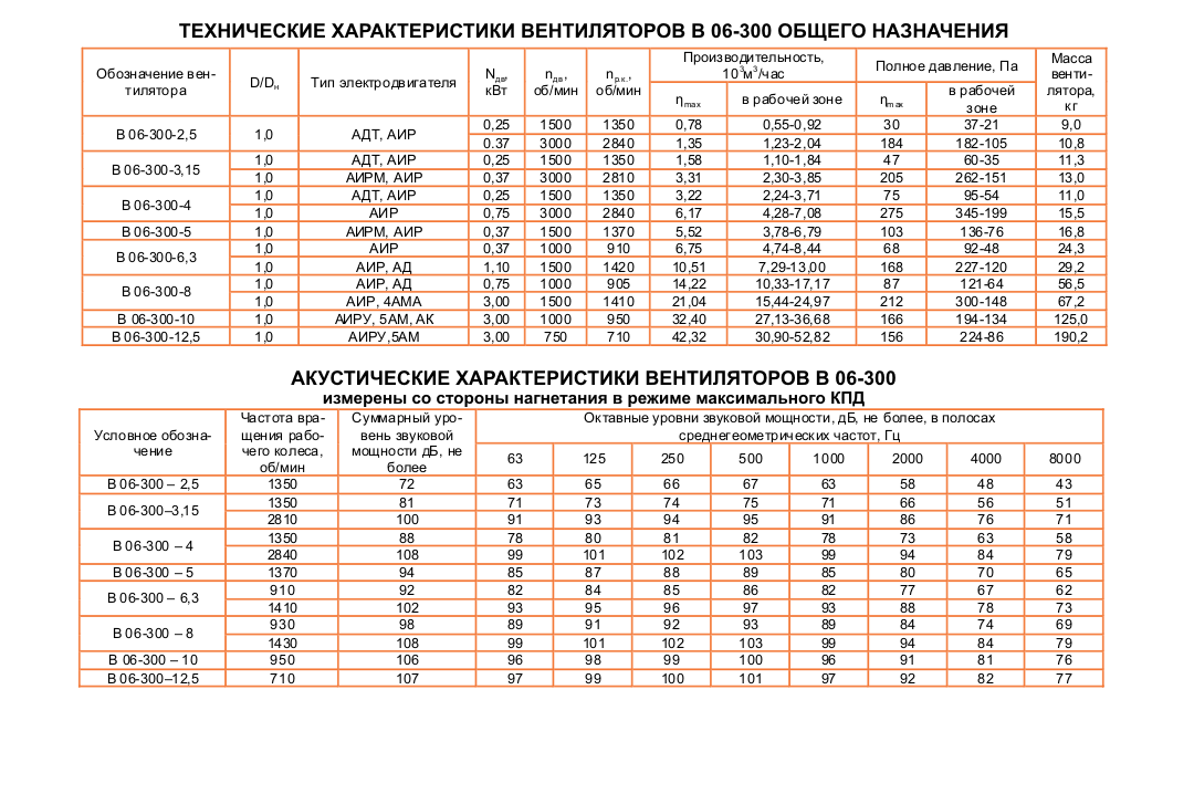 ВО 06-300 (ВО 13-290)