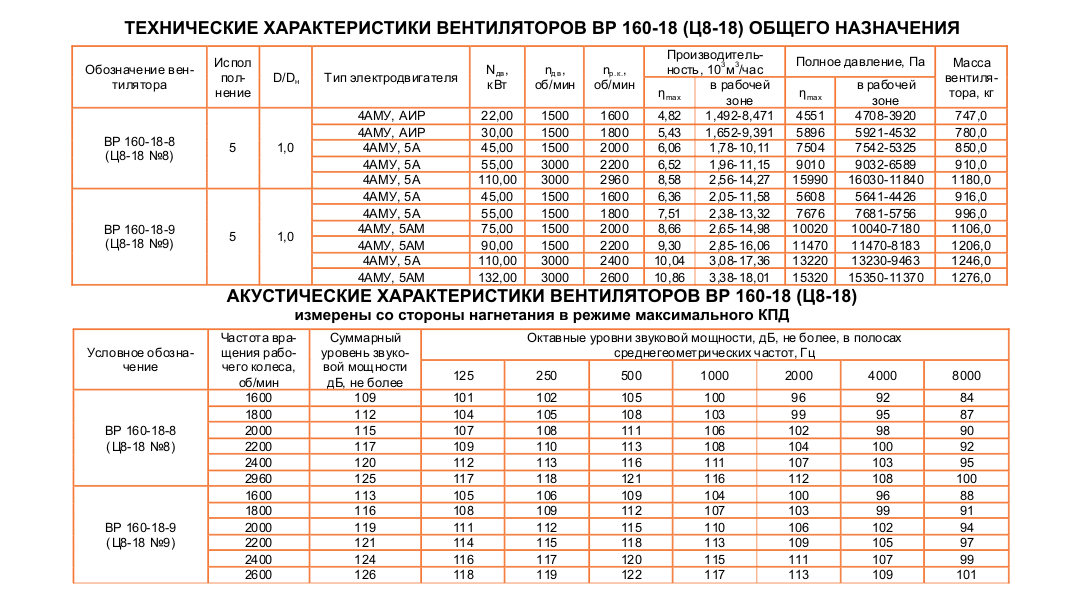 ВР 160-18 (Ц8-18) №9