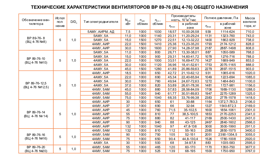 tex-bp-89-76