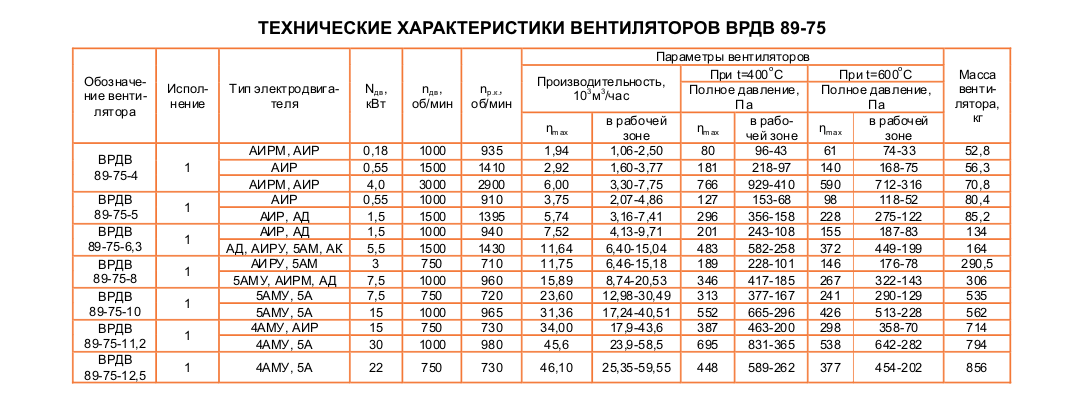 tex-bpdv-89-75