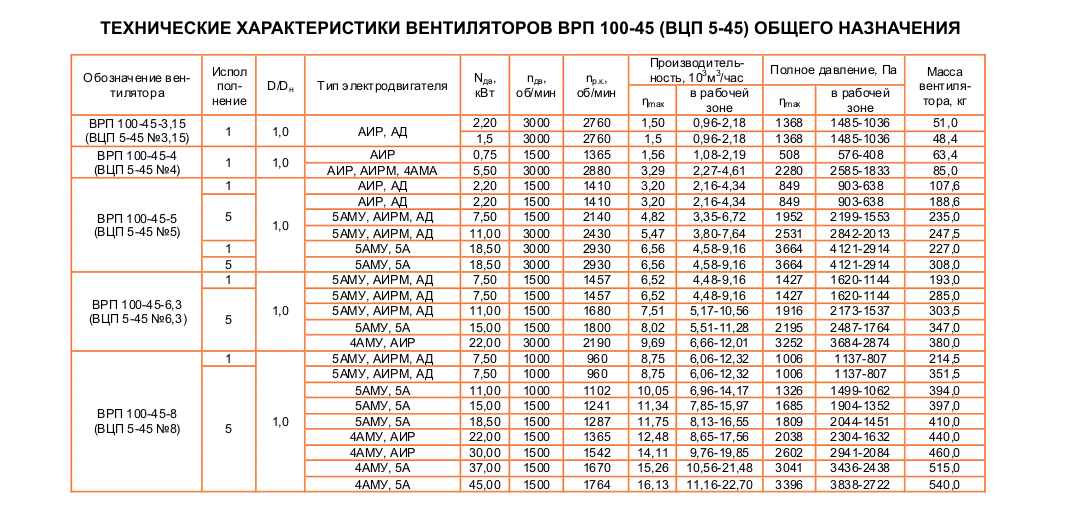 tex-vrp-100-45