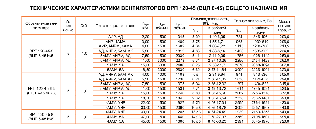 tex-vrp-120-45