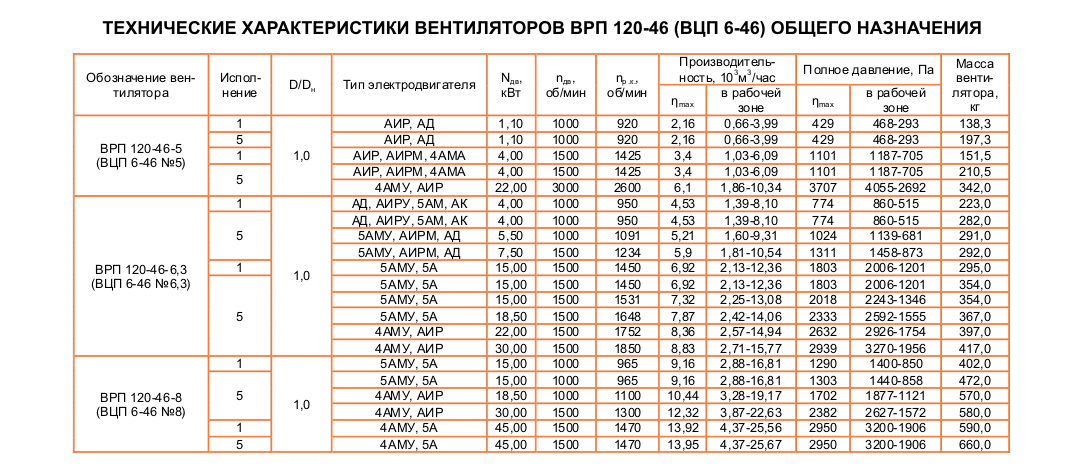 tex-vrp-120-46