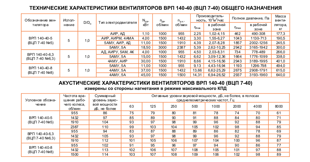 tex-vrp-140-40
