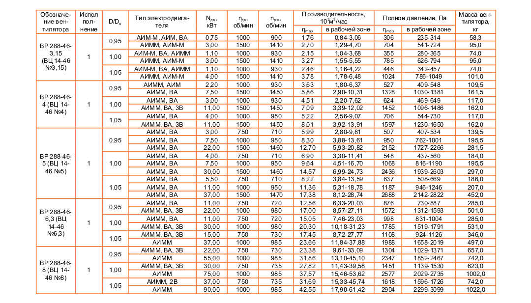 tex2-bp-288-46-2