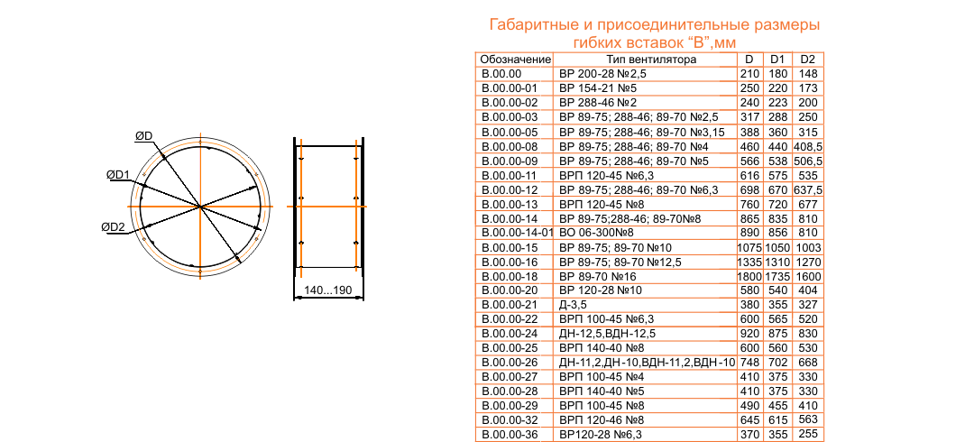 Гибкие вставки