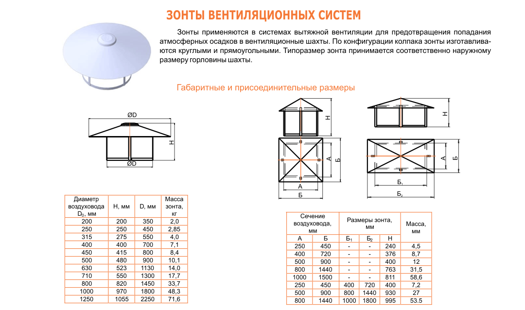 Зонты вентиляционных систем