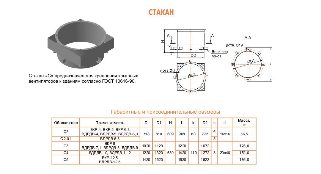 Стаканы для крышных вентиляторов
