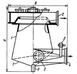 gazopromivatel_siot-1232014-1720282